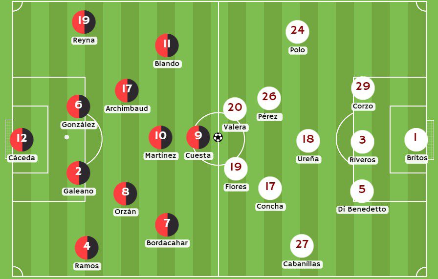 Posibles alineaciones entre FBC Melgar y Universitario